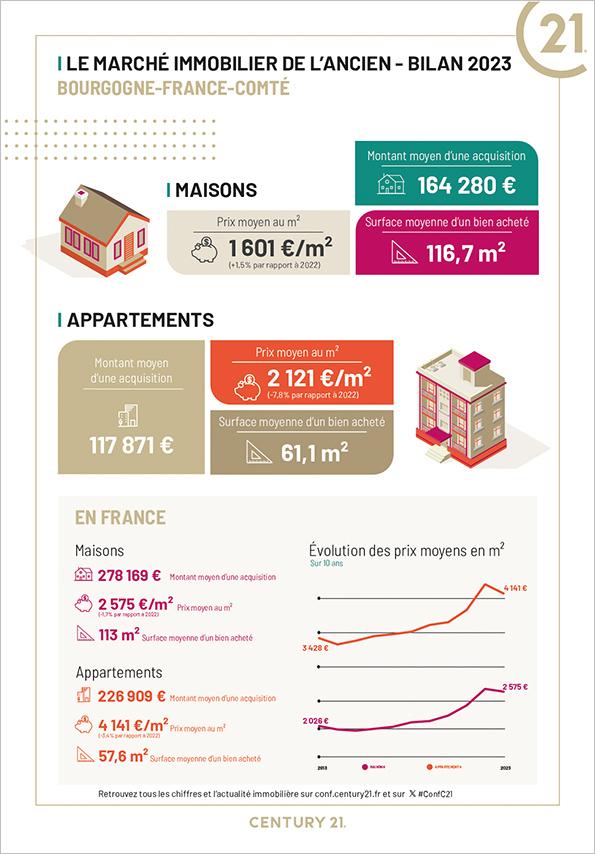 Bourgogne-franche-comte-2023